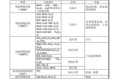 為什么用氧化鋯陶瓷來制作側(cè)梳